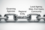 Critical Link image from Gemini A chain with the middle link labeled as the critical link. One end is labeled
